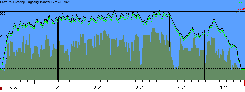 Barometer